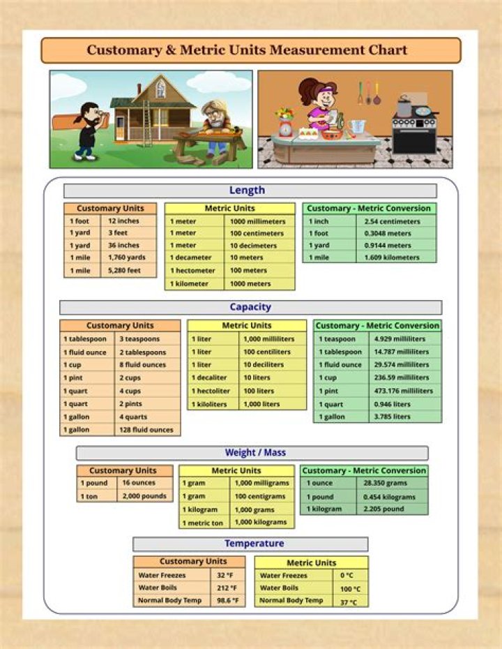 Units of Measurement List PDF: Comprehensive Reference