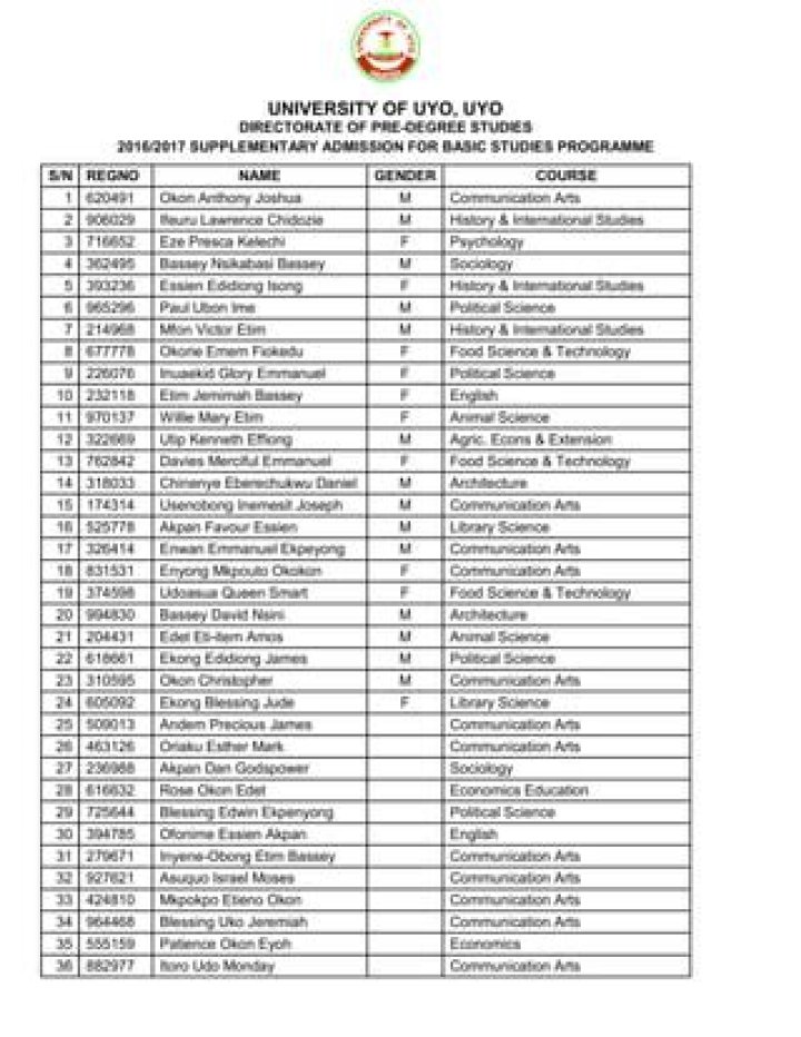 Uniuyo Admission List PDF Download – Official 2024入学名单