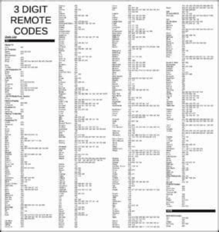 Universal 3-Digit AC Remote Codes PDF – Instant Download