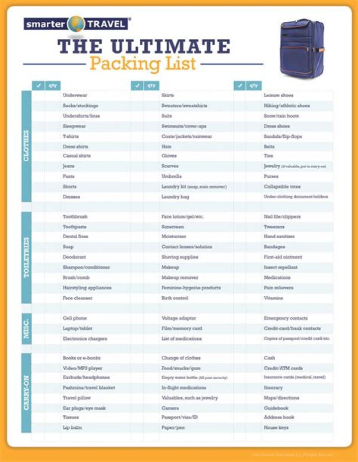 Universal Packing List PDF: Travel Ready Checklist