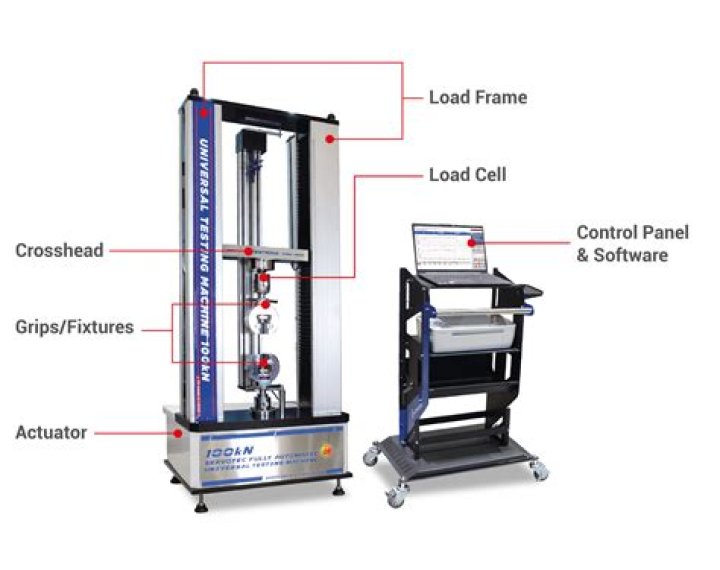 Universal Testing Machine Parts and Functions PDF Guide