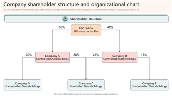 University Bancorp Large Shareholder List as of December 31, 2024 – PDF Download