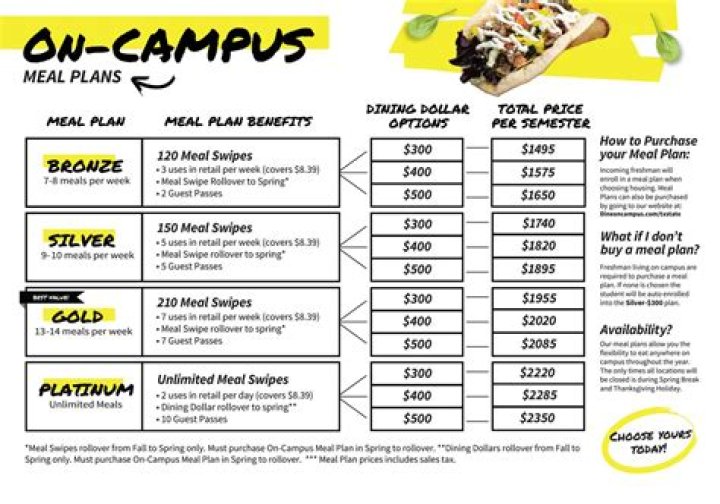 University of Alabama Meal Plan Costs PDF: Complete Cost Breakdown