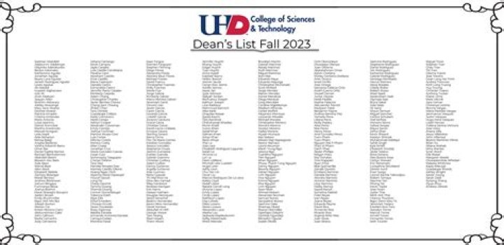 University of Alabama President’s Fall 2024 Leadership List – Full PDF Access