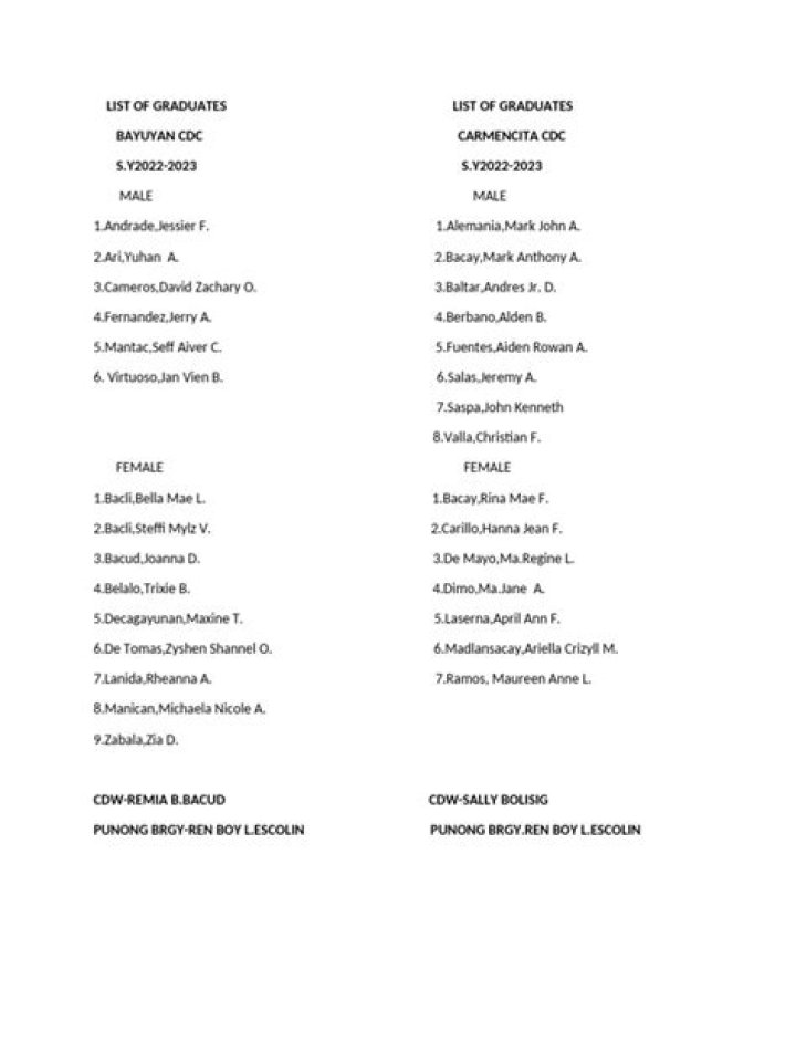University of Delaware Graduates List PDF: Complete Alumni Directory