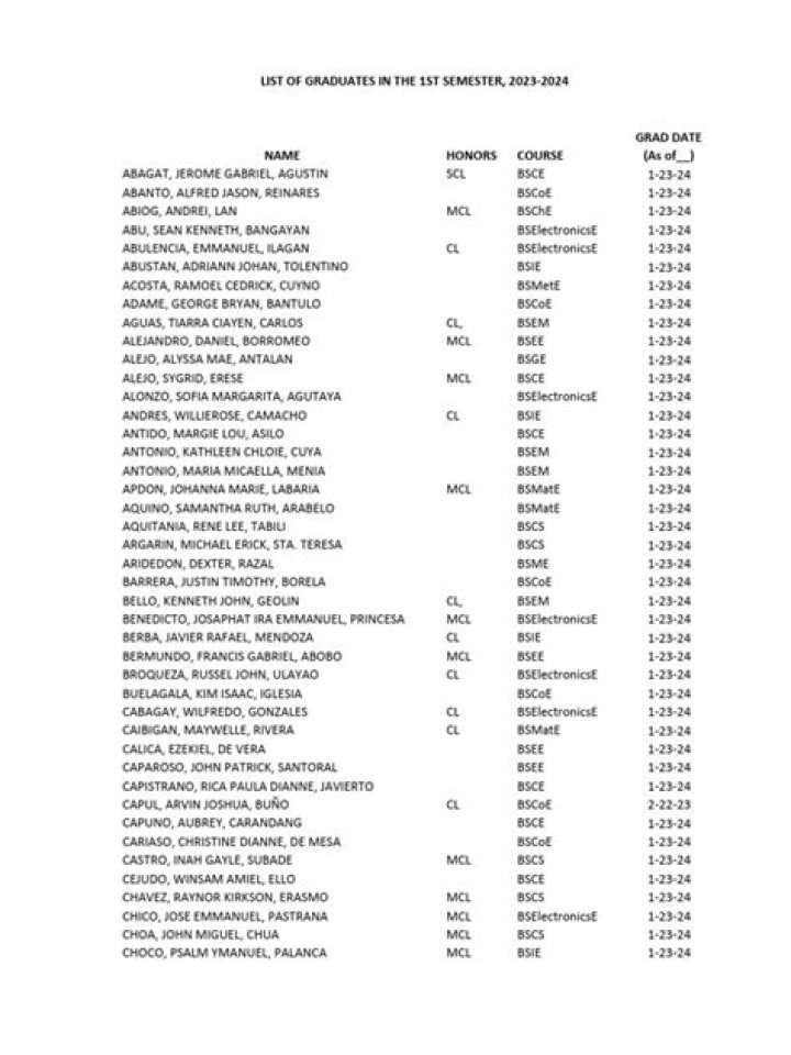 University of Liverpool Graduates List by Year – Download PDF
