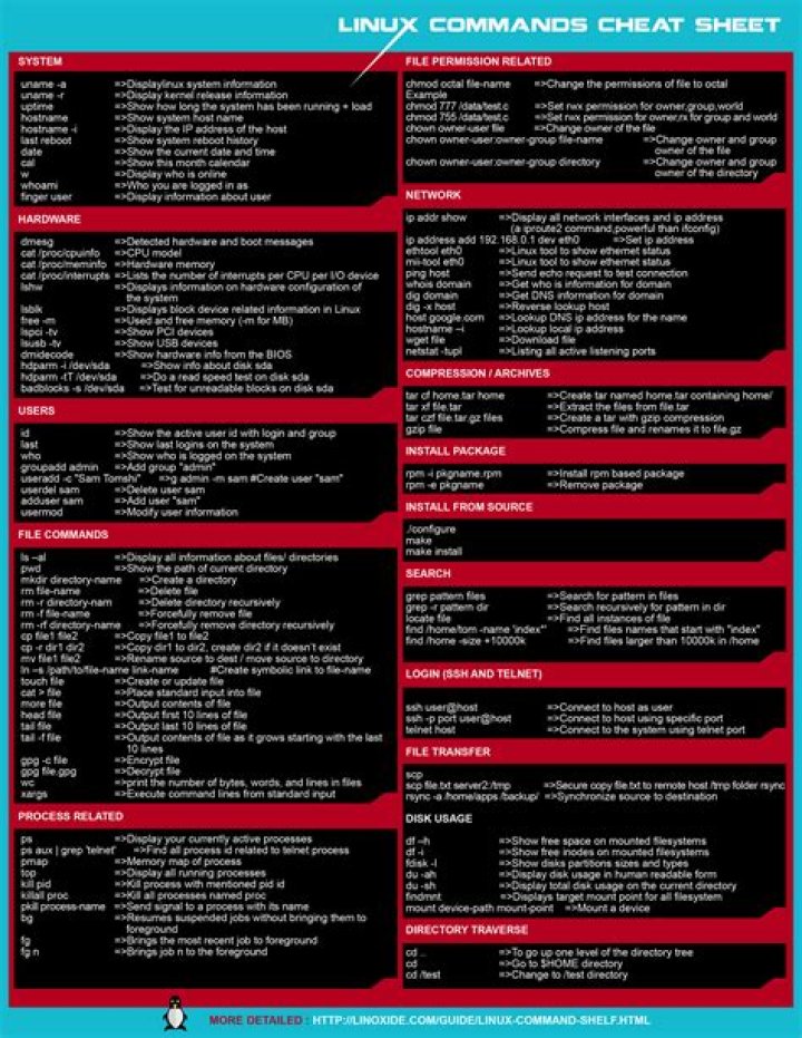 Unix Commands Cheat Sheet PDF: Essential Tools for Quick Reference
