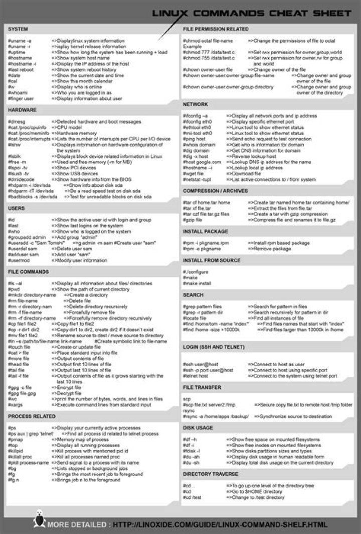 Unix Commands Cheat Sheet with Practical Examples PDF