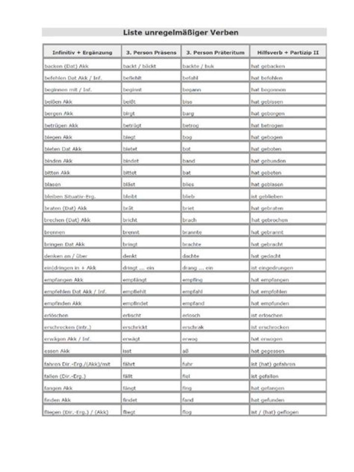 Unregelmäßige Verben im Deutschen: PDF-Liste für Grammatik-Übung