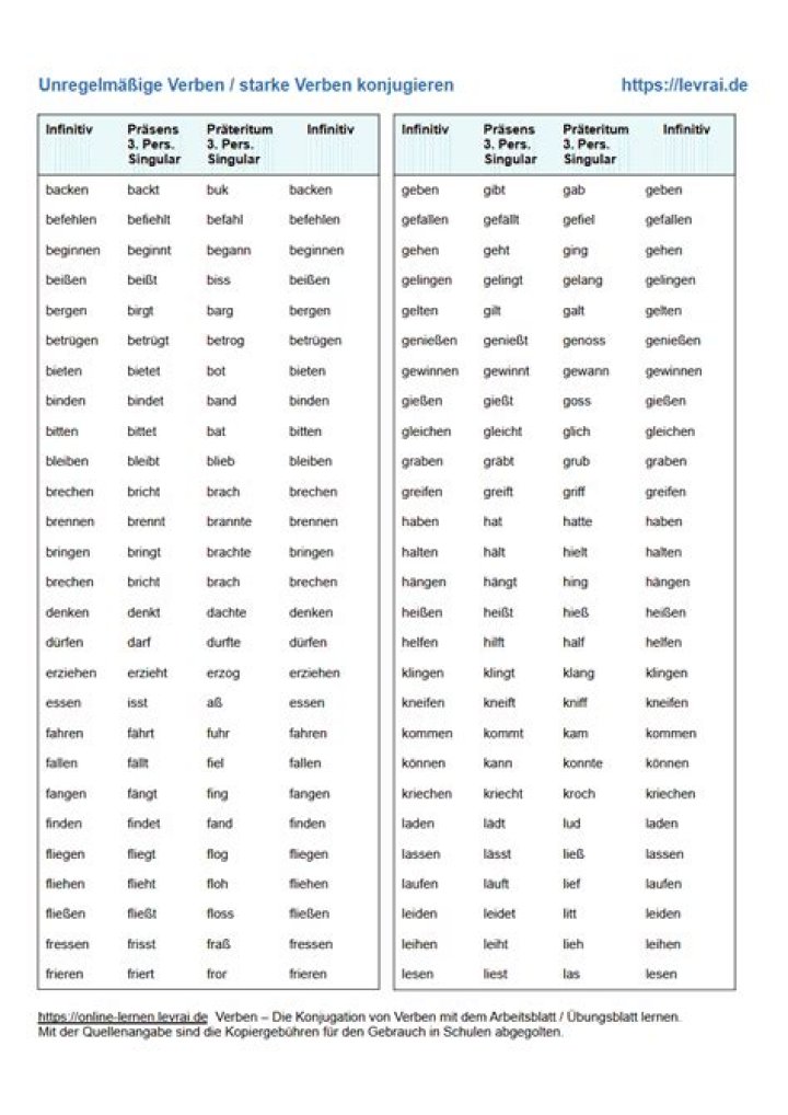 Unregelmäßige Verben Liste PDF – Die beste Übersicht zum Download