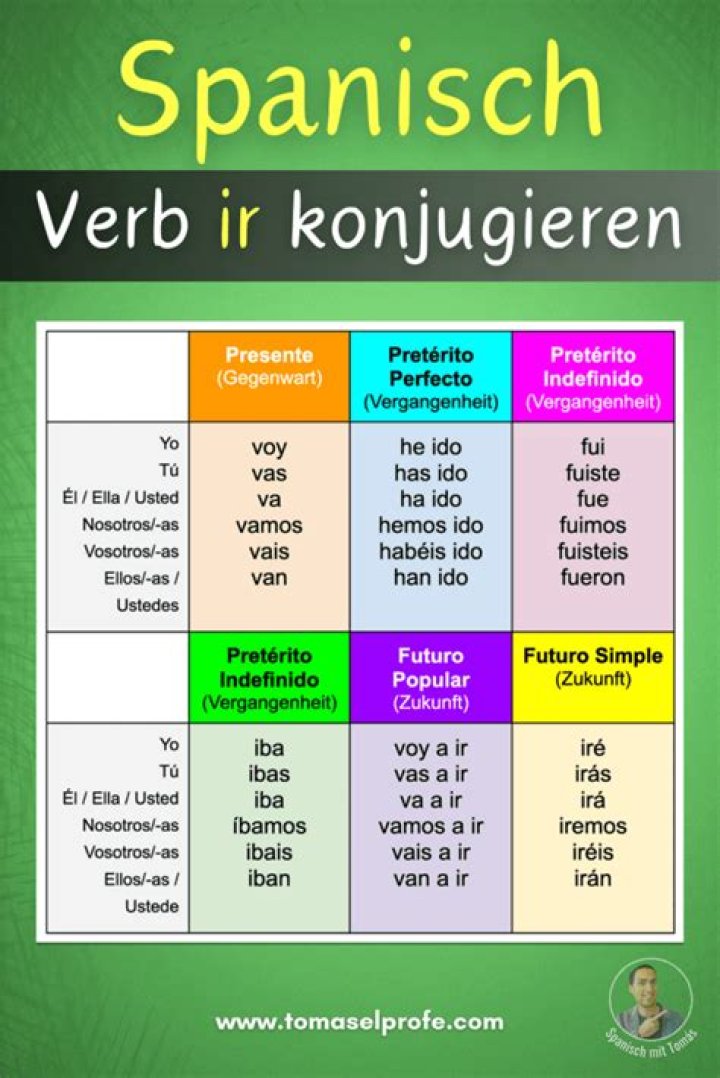Unregelmäßige spanische Verben – PDF-Liste mit Beispielen