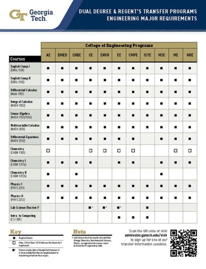 Unt Computer Engineering Degree Plan PDF: Complete Study Roadmap