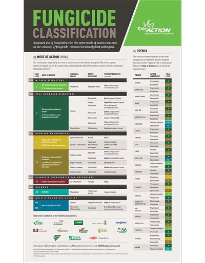 UPL Fungicide List PDF: Essential Crop Protection Guide