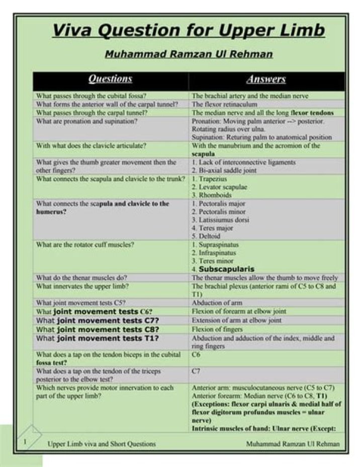 Upper Limb Questions & Answers PDF – Expert Guide