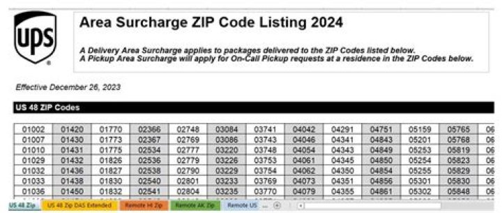 2025 UPS Delivery Area Surcharge ZIP Code List – PDF
