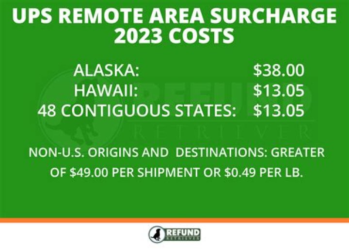2024 Remote Area List PDF: Full Updated Guide with Coverage Details