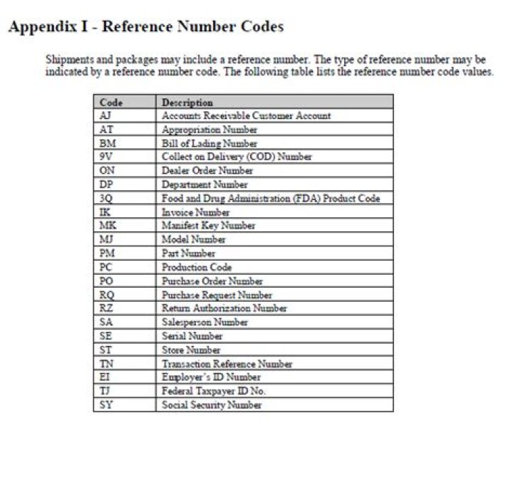 Ups Slicing Codes List PDF – Download Complete Code Reference
