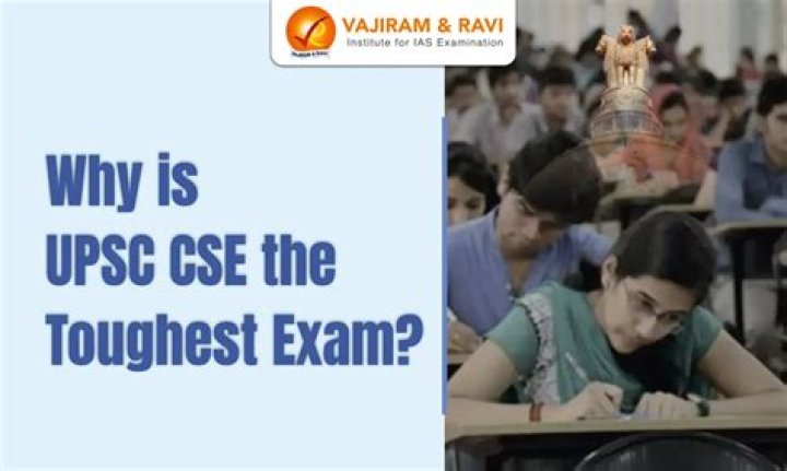 Upsc CSAT Practice Questions PDF – Boost Your Exam Scores