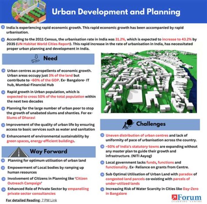Urban Development Planning PDF: Expert Guide for Sustainable Cities