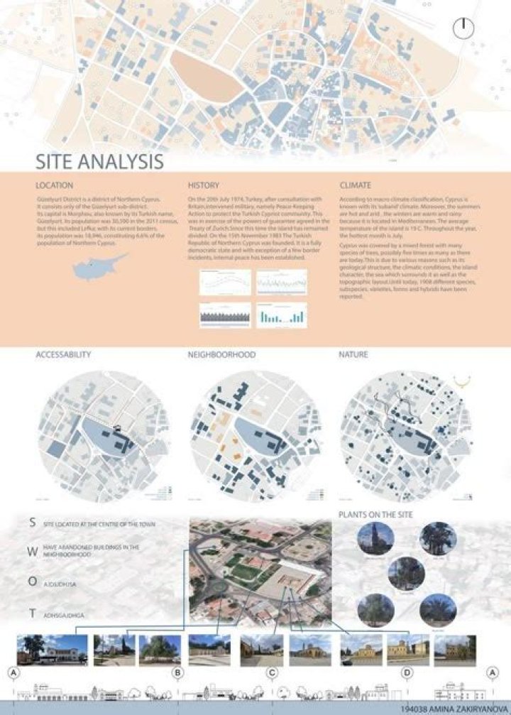 Urban Planning Analysis Methods and Models PDF: Comprehensive Guide