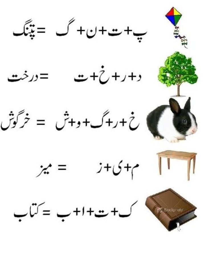 Download Free Urdu Jor Tor Worksheets PDF for Easy Learning
