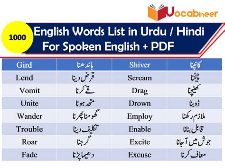 Urdu Vocabulary Words List PDF for Beginners