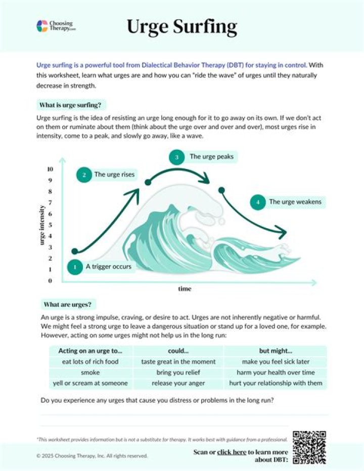 Urge Surfing Worksheet PDF: Master Emotional Surfing Now