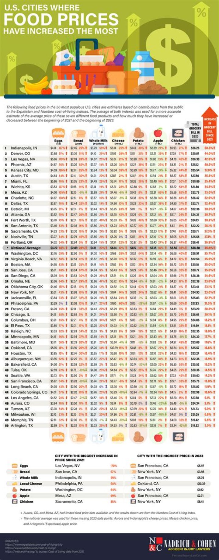US Foods Price List PDF – Free Download