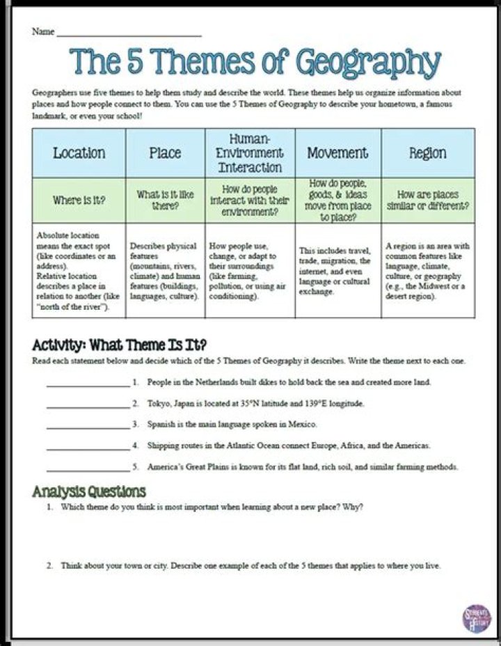 US Geography Lesson Plans PDF for Teachers