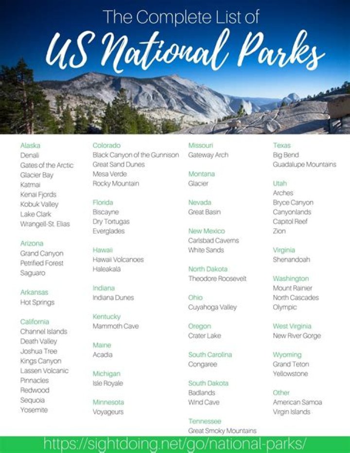 Complete US National Parks List PDF – All 63 Parks Download Now