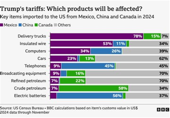 US Tariffs on Canada List PDF: Full Tariff Guide & Import Costs