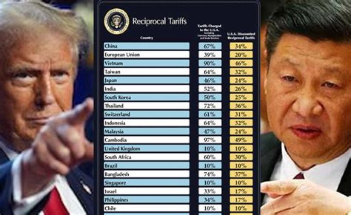 US Tariffs on China List PDF: Current Trade Restrictions & Impact