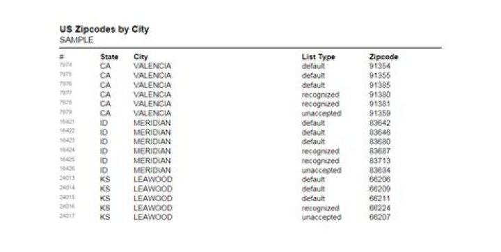 Free US Zip Code List PDF for Accurate Delivery & Marketing