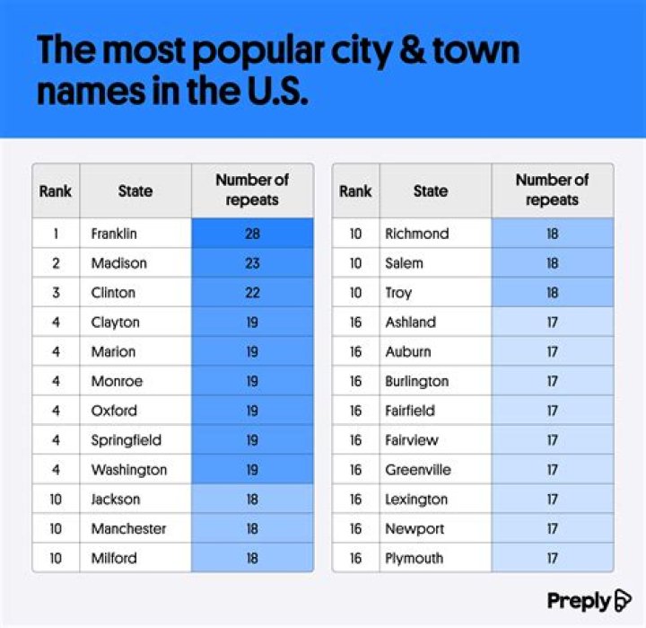 Free USA All City Names List PDF – Download Now