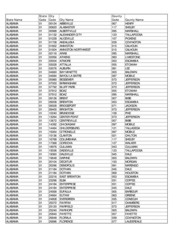 USA City Name List PDF – Complete Guide to U.S. Cities