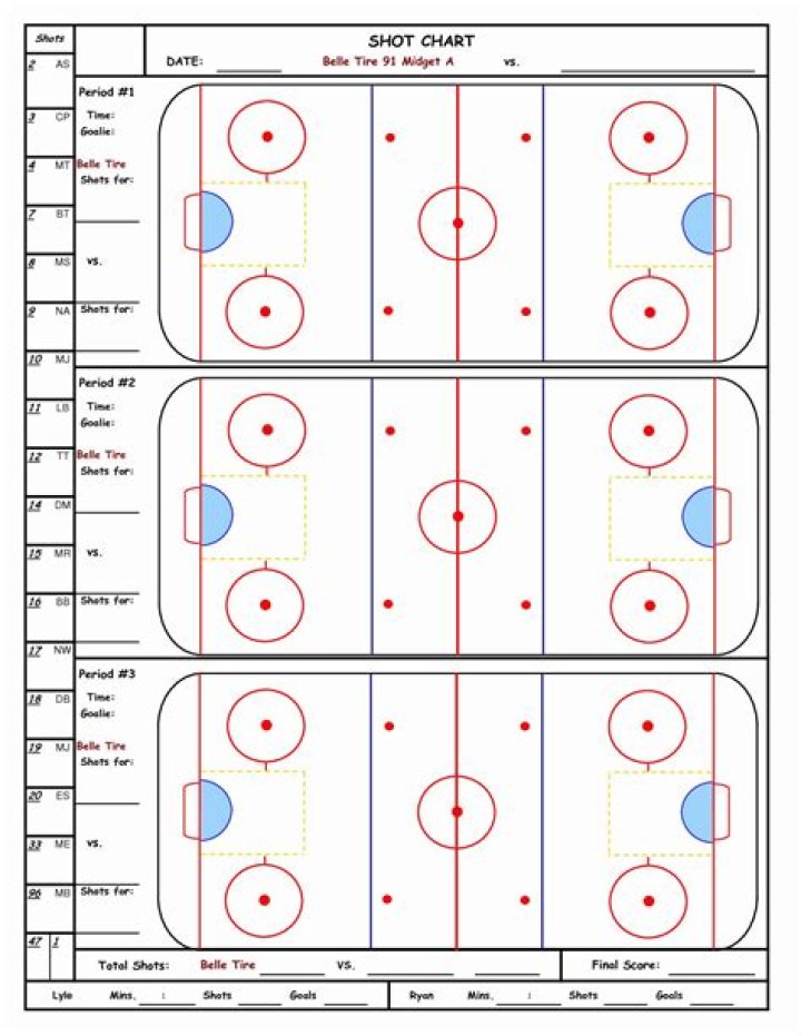 USA Hockey Practice Plan Template PDF for Coaches & Teams
