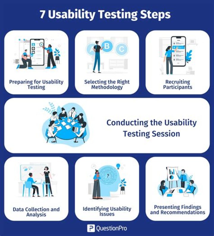 Usability Testing Essentials: Ready Set Test PDF Guide