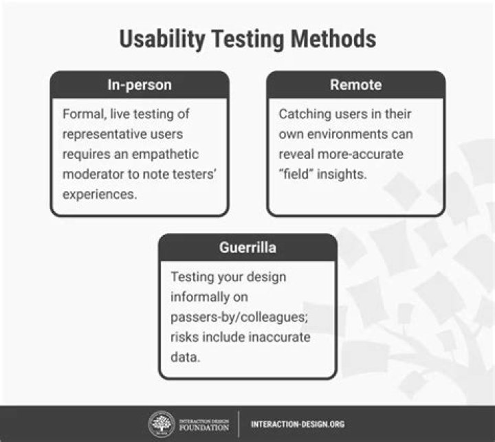 Usability Testing of Medical Devices: Essential PDF Guide