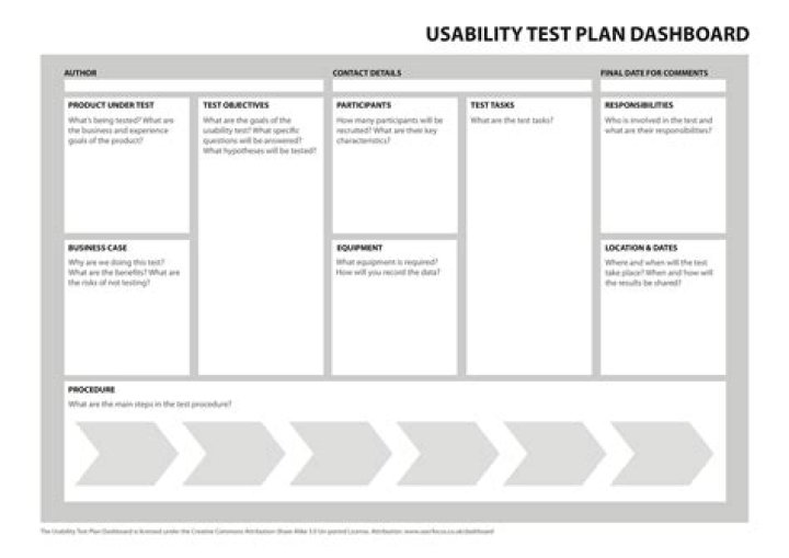 Usability Testing Template PDF: Perfect Tool for Efficient User Experience Design
