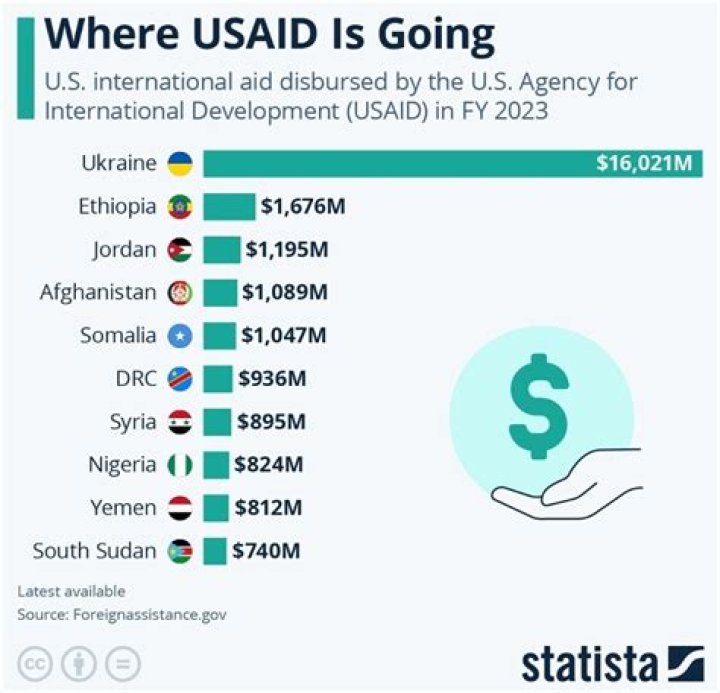 USAID Countries List PDF: Full Download & Overview