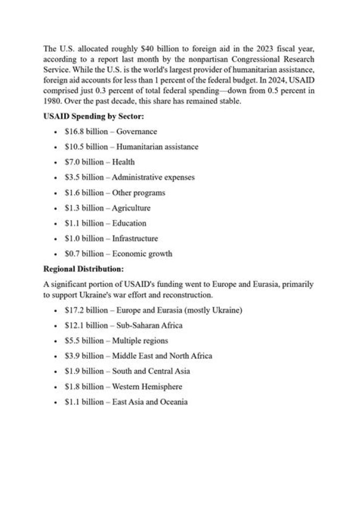 USAID Spending List PDF: Complete Federal Funding Breakdown