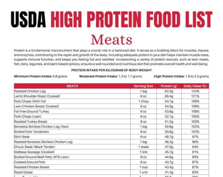 USDA Slaughterhouse List PDF: Complete 2024 Directory