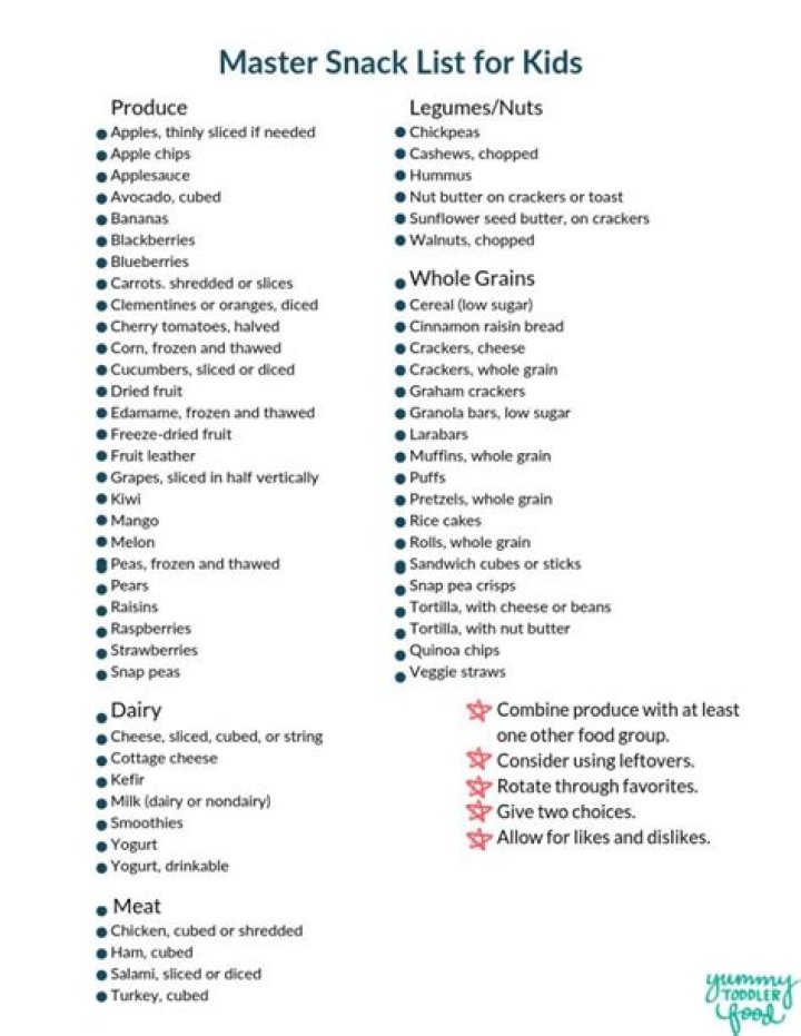 USDA Smart Snacks List PDF: Healthy Easy-to-Grab Snacks