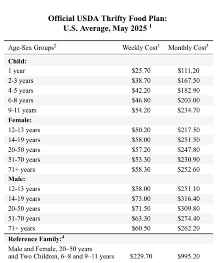 USDA Thrifty Food Plan Menu PDF: Budget-Friendly Meals
