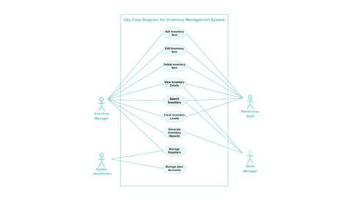 Use Case Diagram for Inventory Management System PDF Guide