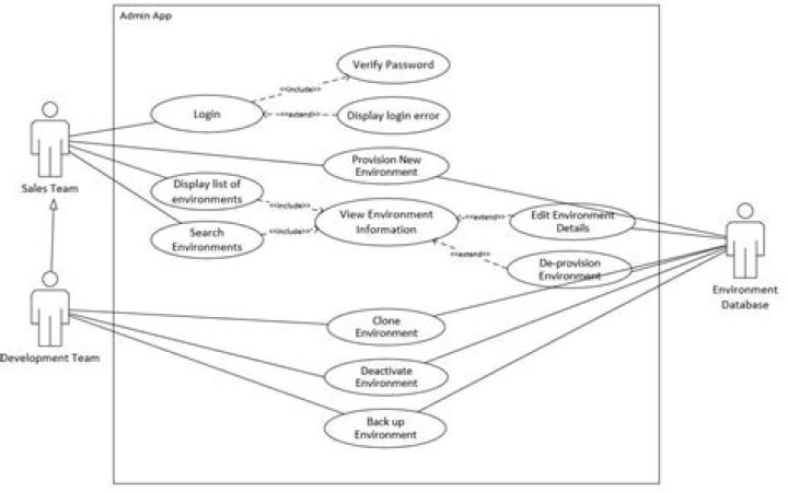 Use Case Diagram Questions and Answers PDF – Expert Guide