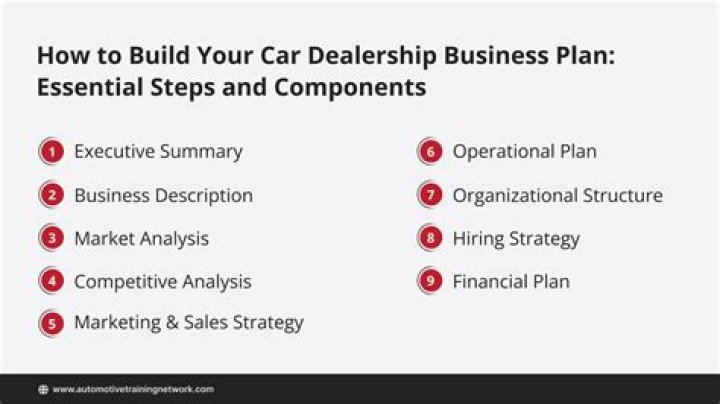 Used Car Dealer Business Plan Template PDF – Ready-to-Use Business Plan