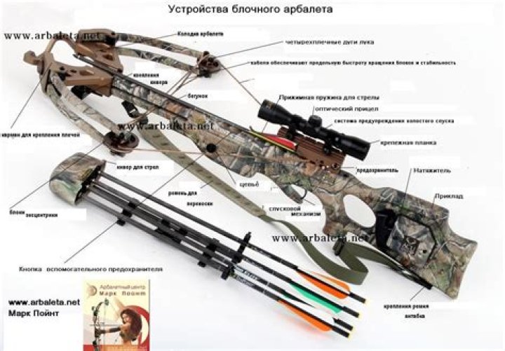 Used Tenpoint Crossbow Parts List PDF – Buy & Sell Genuine Components