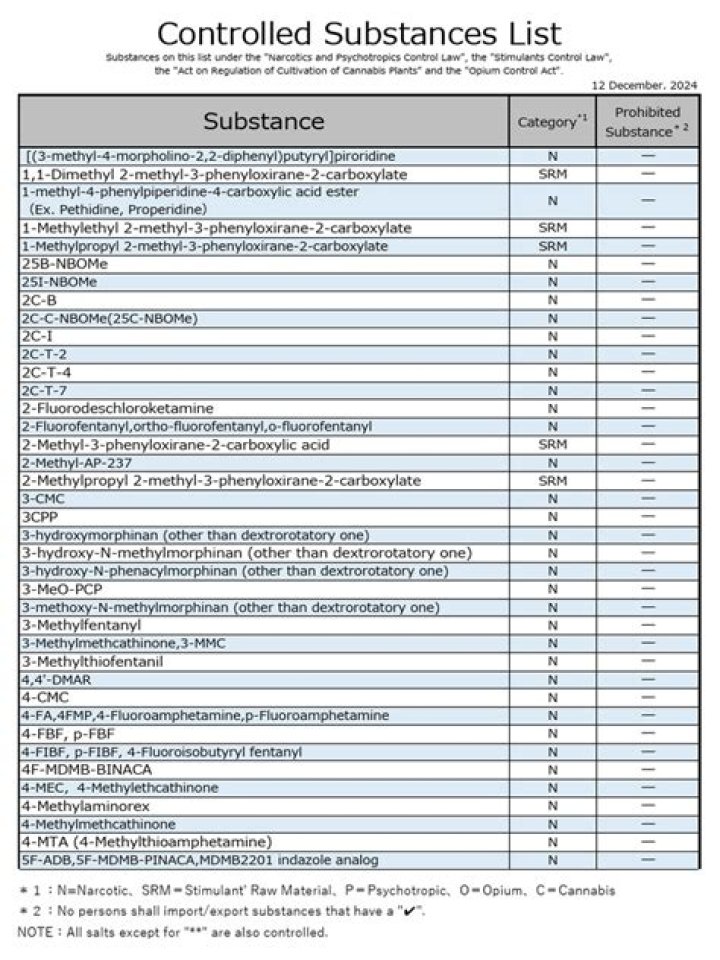Usef Banned Substances List PDF: Complete Compliance Guide