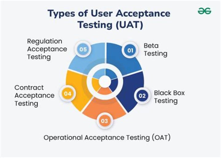 User Acceptance Testing in Clinical Data Management PDF: Ensure Compliance and Quality